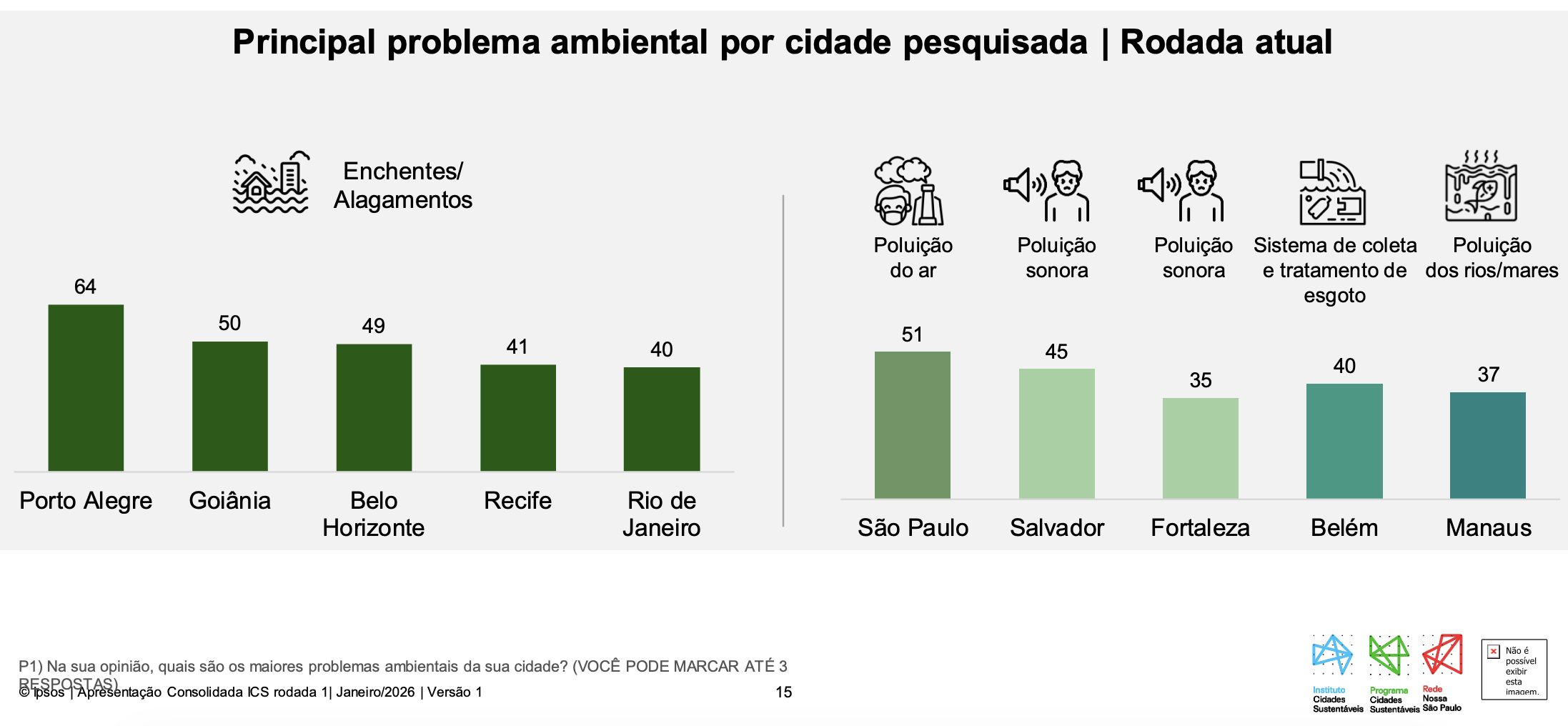 pesquisa-do-aponta-que-poluica