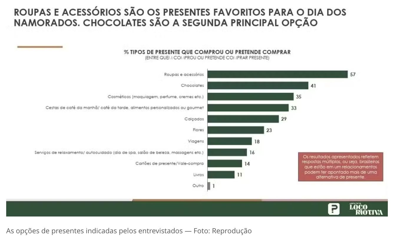 pesquisa-revela-que-91-vao-dar