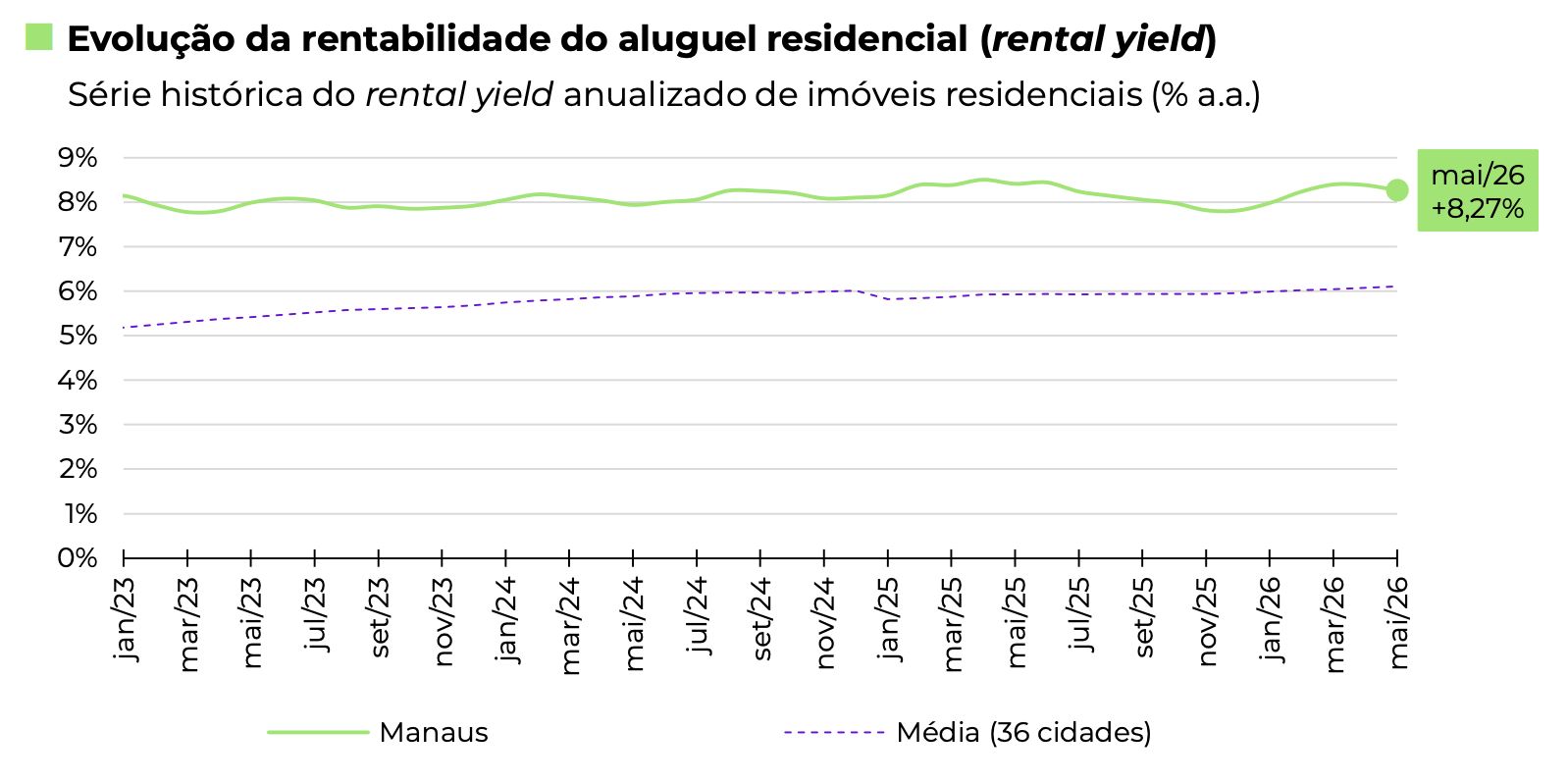 preco-do-aluguel-residencial-e