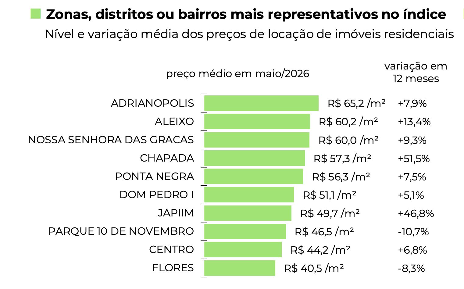 preco-do-aluguel-residencial-e