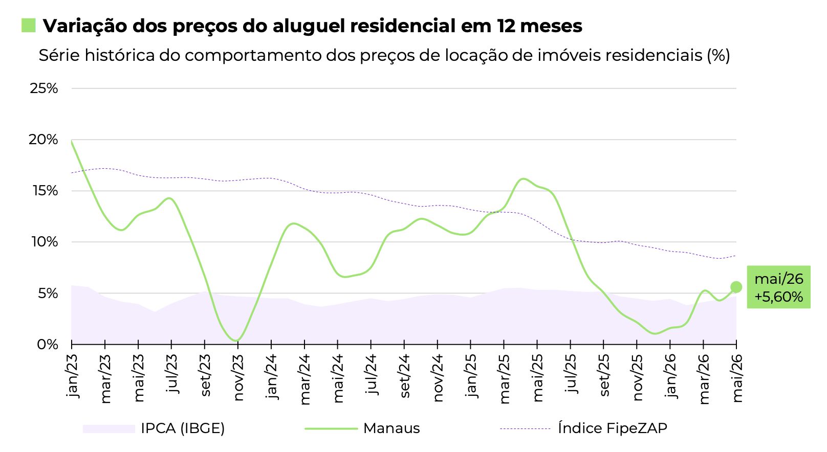 preco-do-aluguel-residencial-e