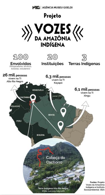 projeto-identifica-primeiras-p