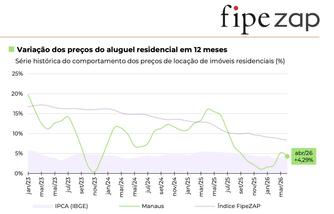 regiao-norte-registra-segunda-