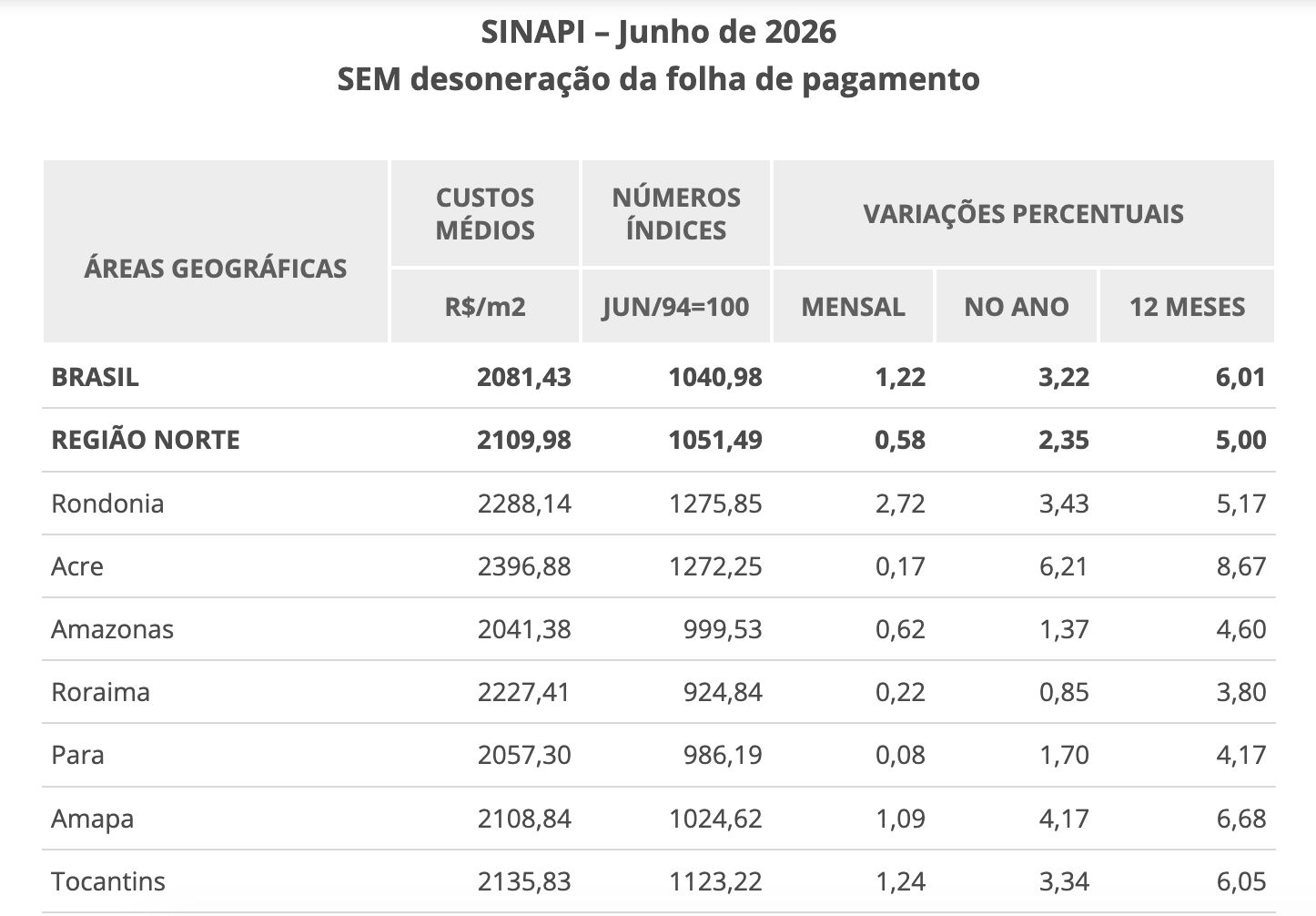 custo-da-construcao-civil-no-a
