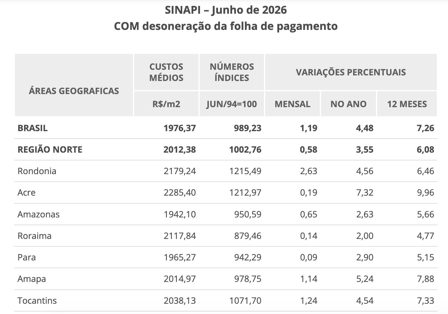custo-da-construcao-civil-no-a