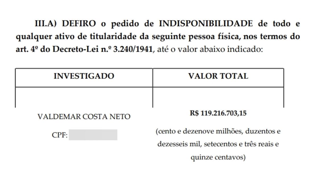 dino-manda-bloquear-r-119-milh