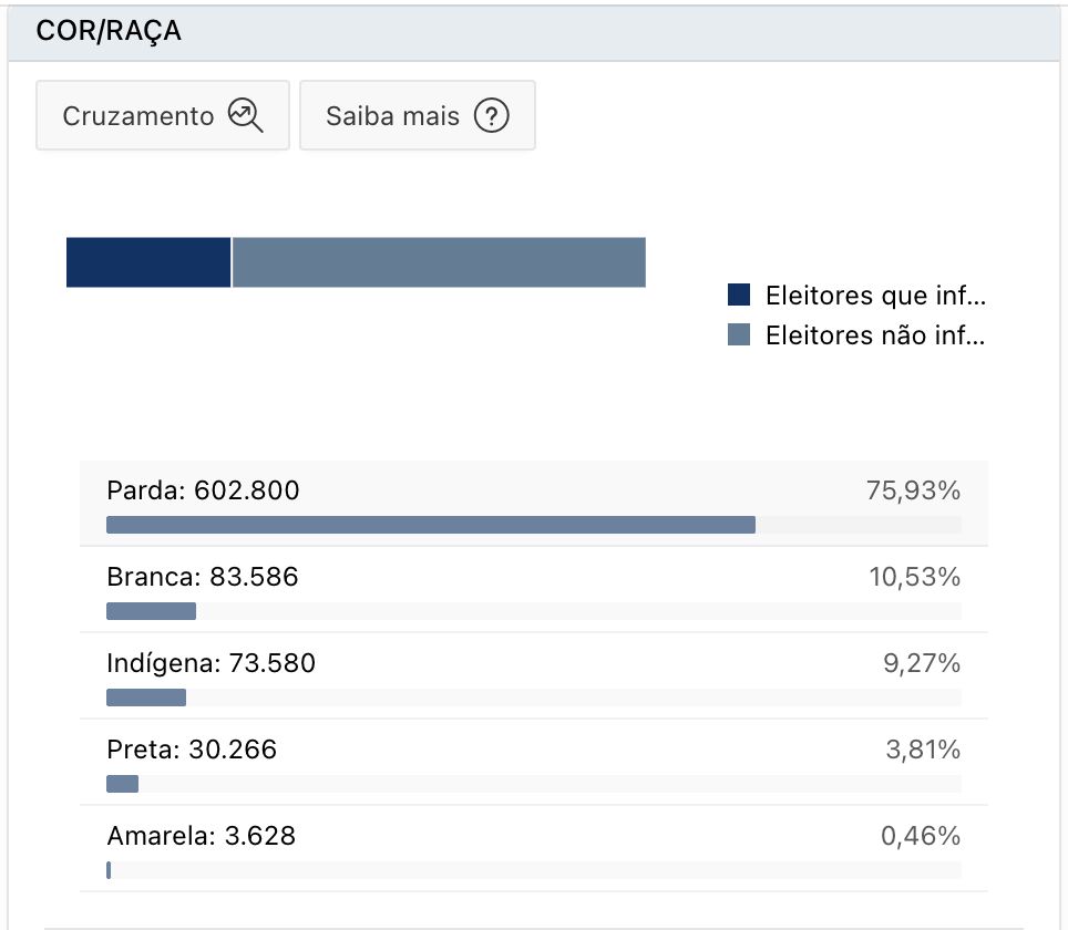 eleicao-2026-amazonas-tera-153