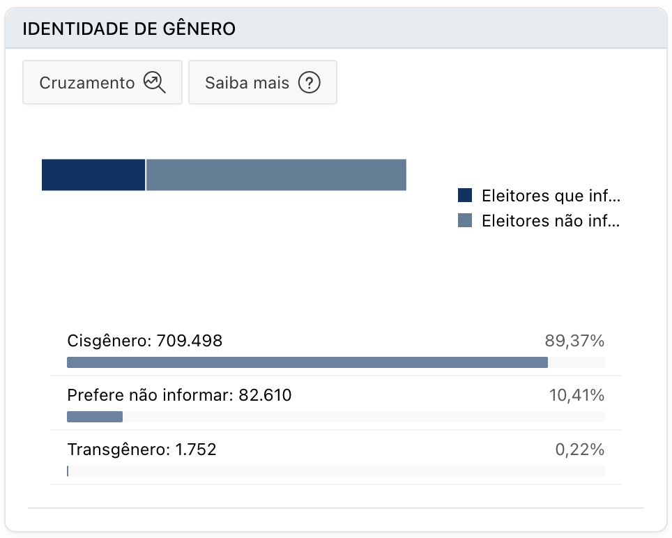 eleicao-2026-amazonas-tera-153