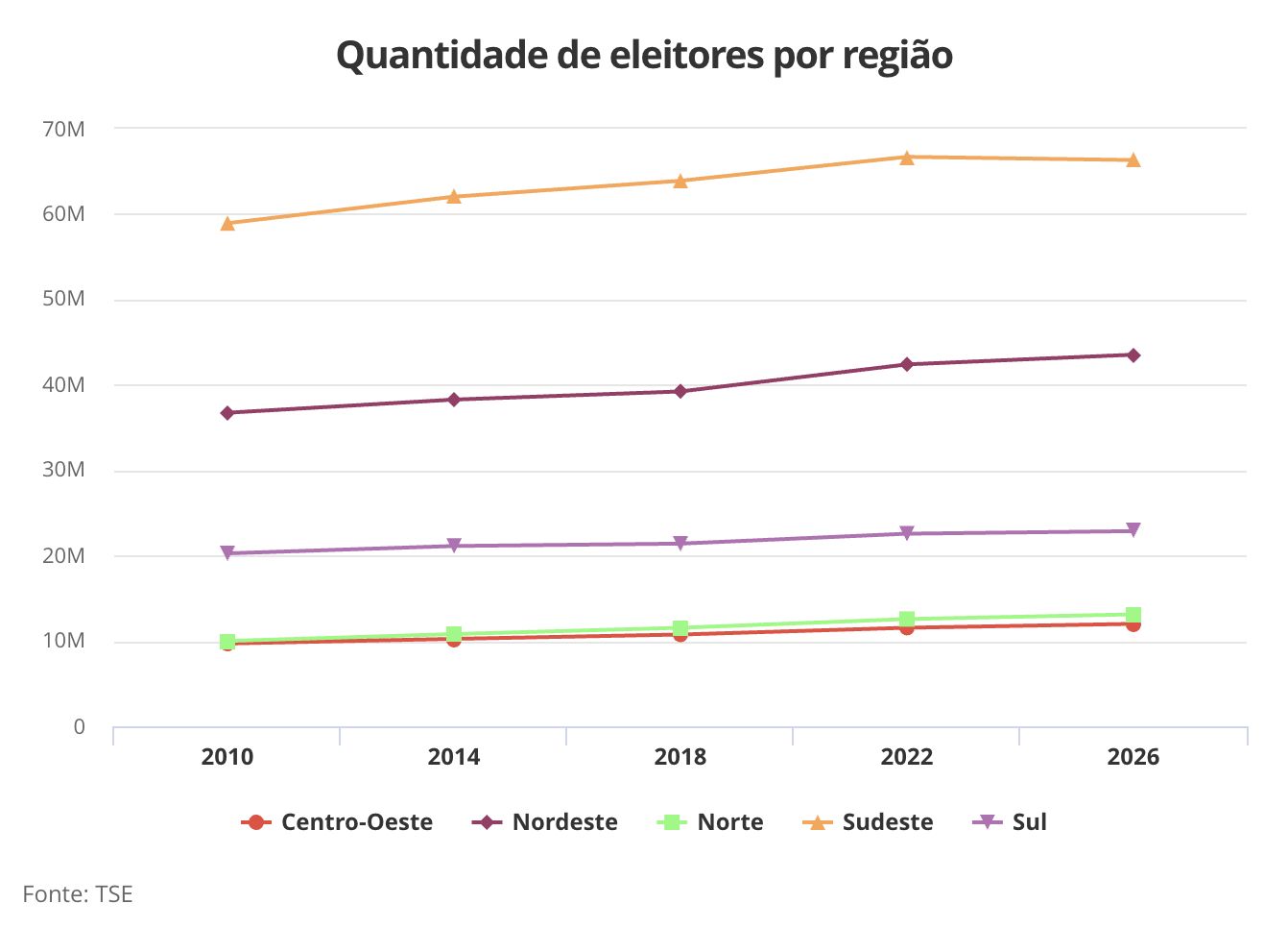 eleitorado-brasileiro-cresce-1