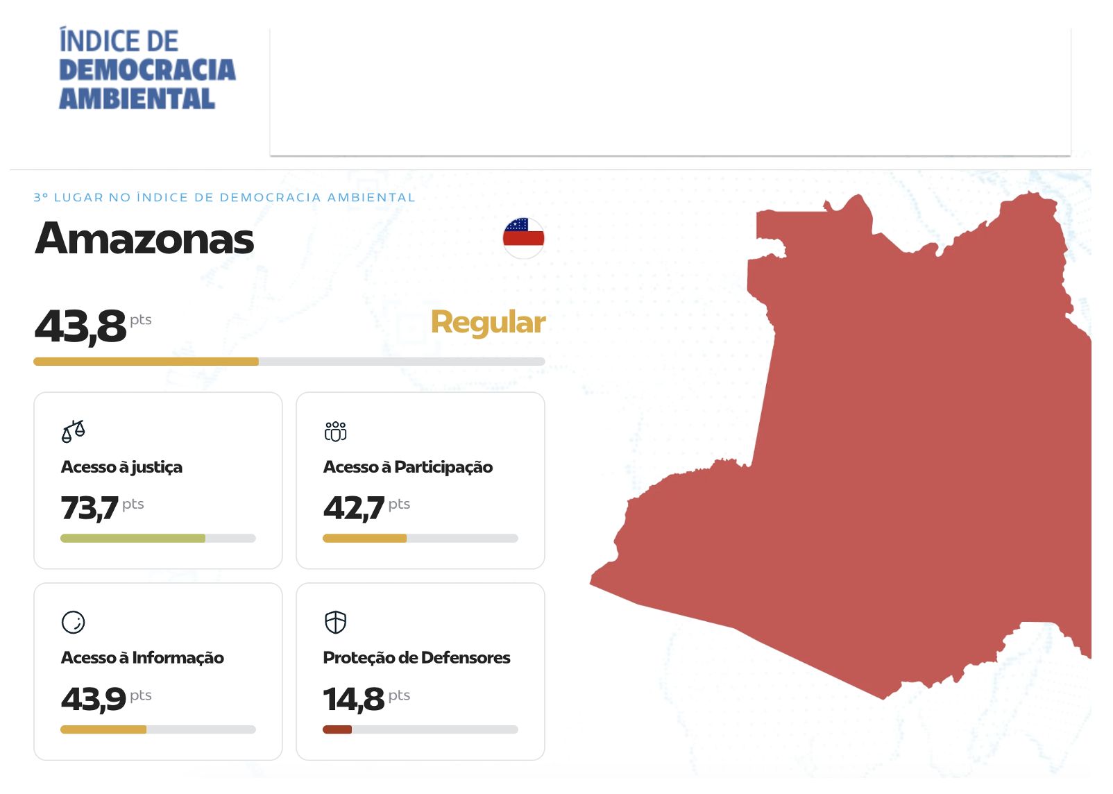 estudo-considera-o-amazonas-pe