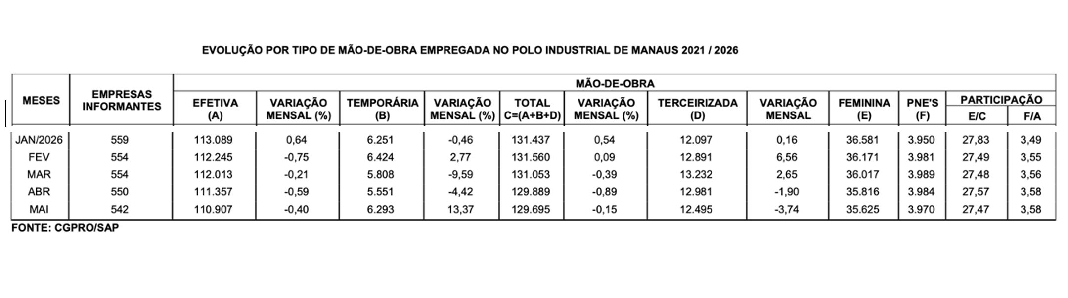 polo-industrial-de-manaus-teve
