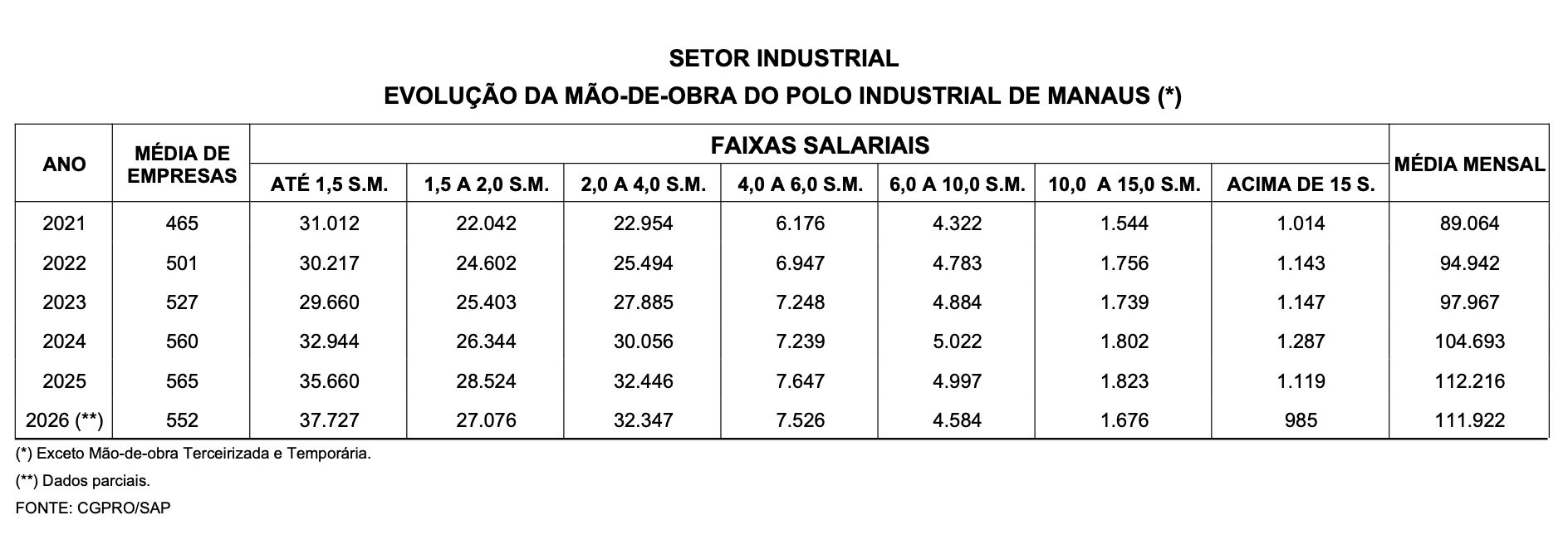 polo-industrial-de-manaus-teve