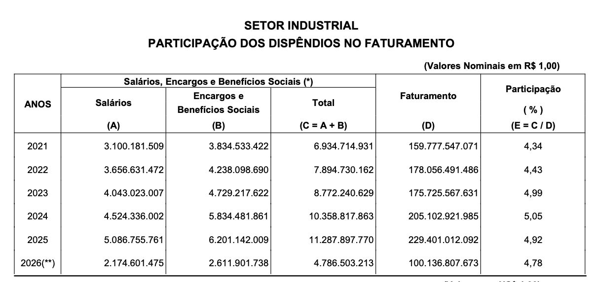 polo-industrial-de-manaus-teve