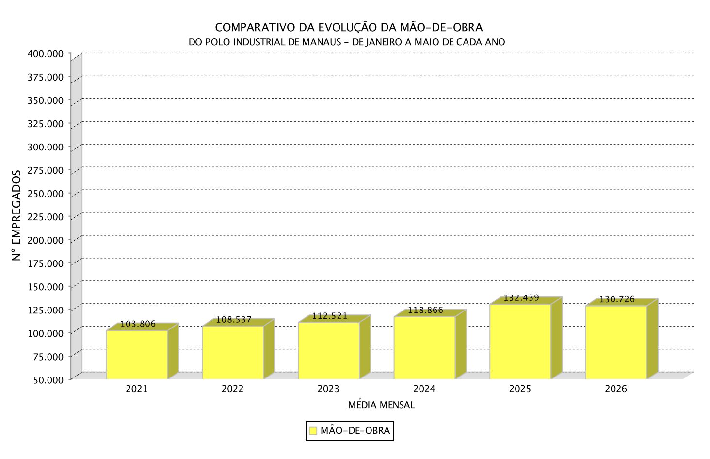 polo-industrial-de-manaus-teve