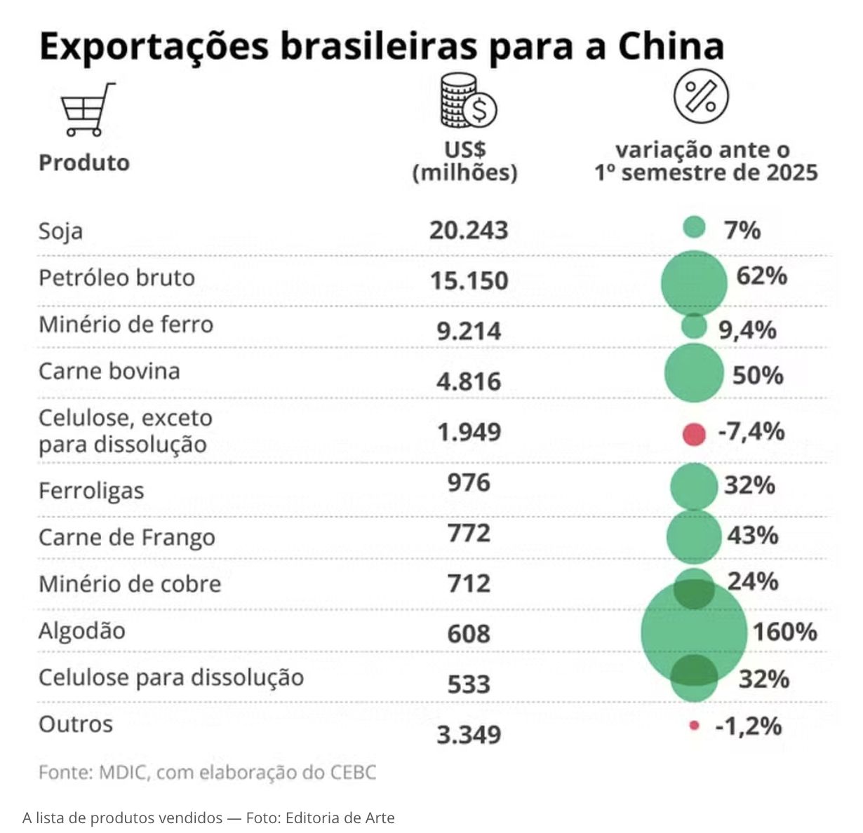 recorde-china-compra-mais-petr