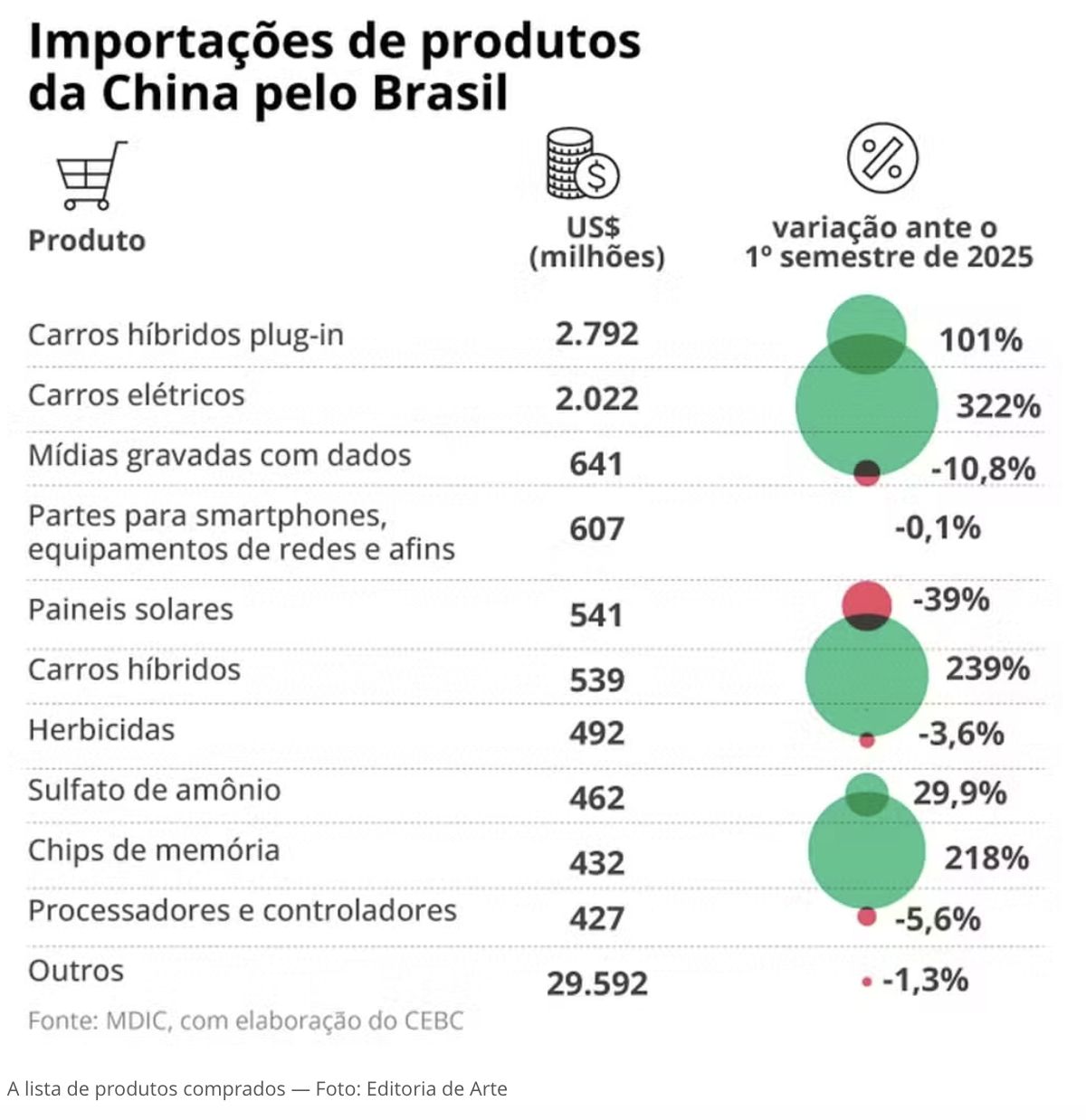 recorde-china-compra-mais-petr