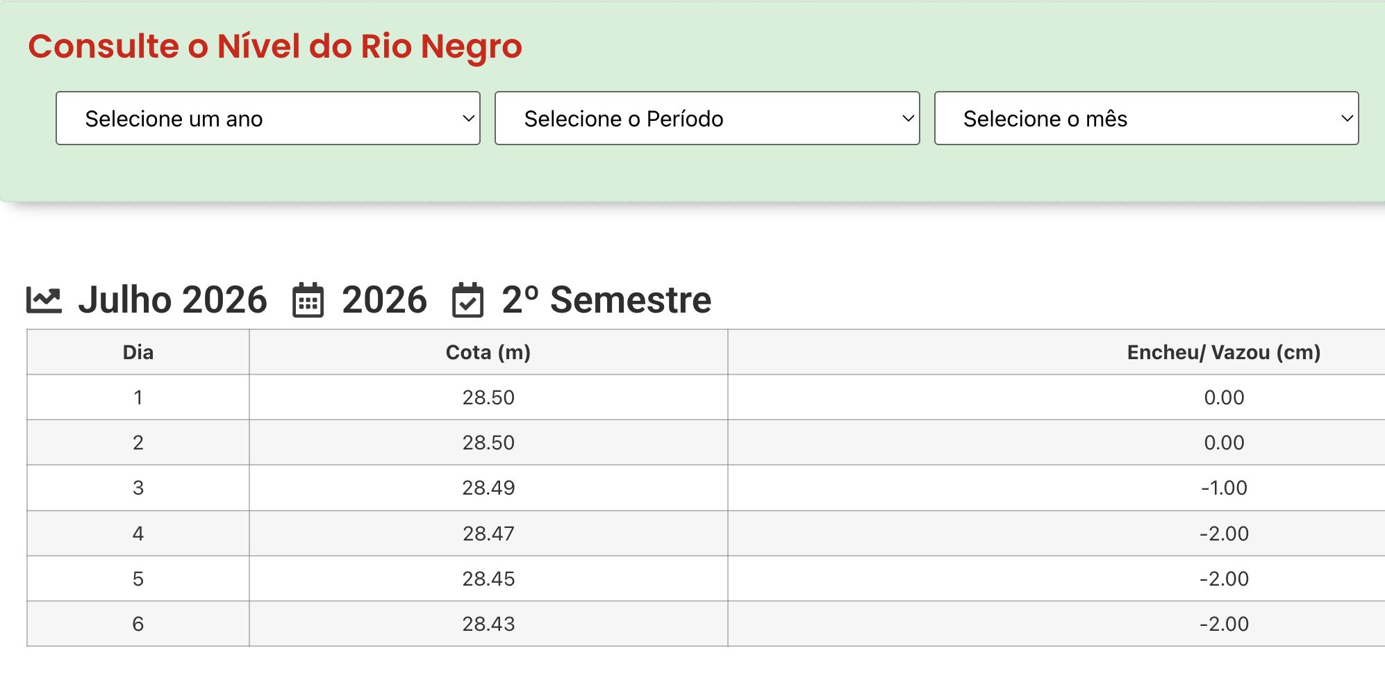 rio-negro-entre-definitivament