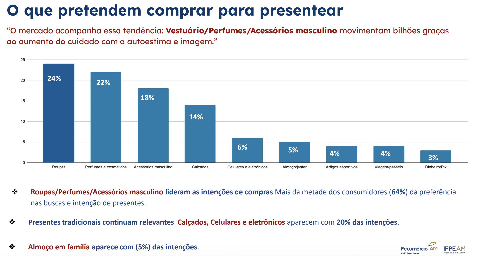 sete-em-cada-dez-consumidores-