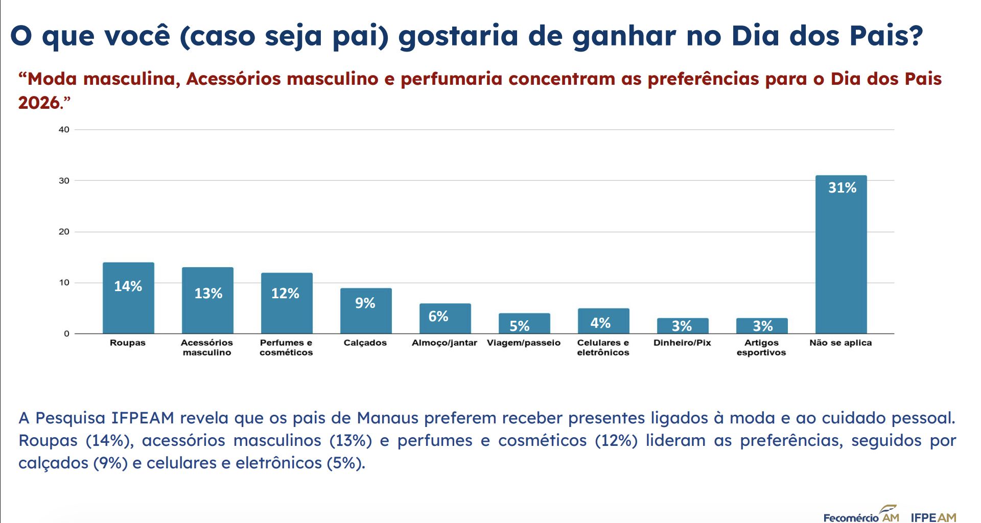 sete-em-cada-dez-consumidores-