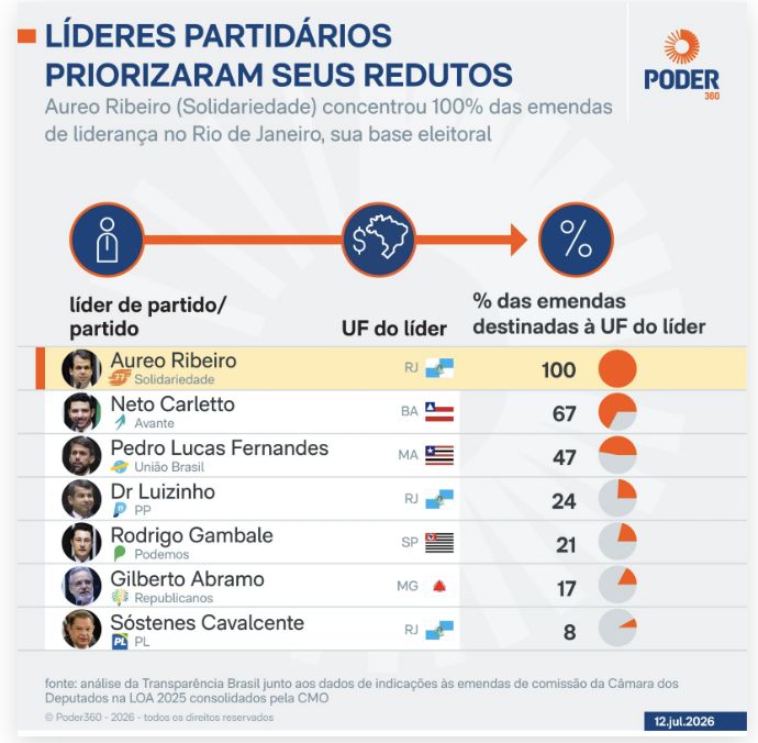 transparencia-brasil-camara-es