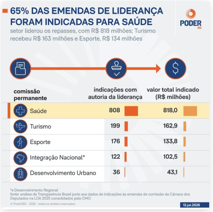 transparencia-brasil-camara-es