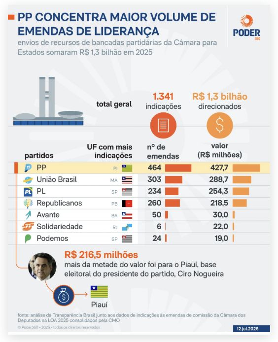 transparencia-brasil-camara-es