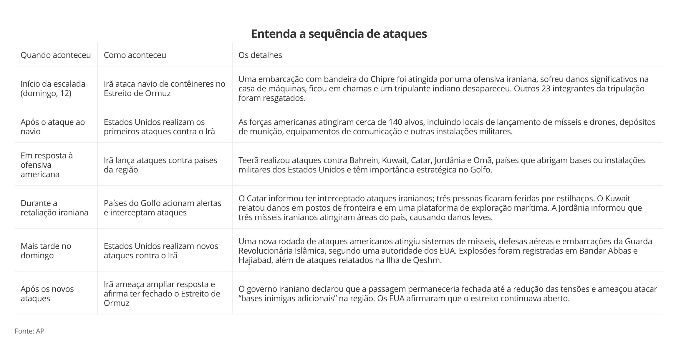 trump-diz-que-eua-vao-controla