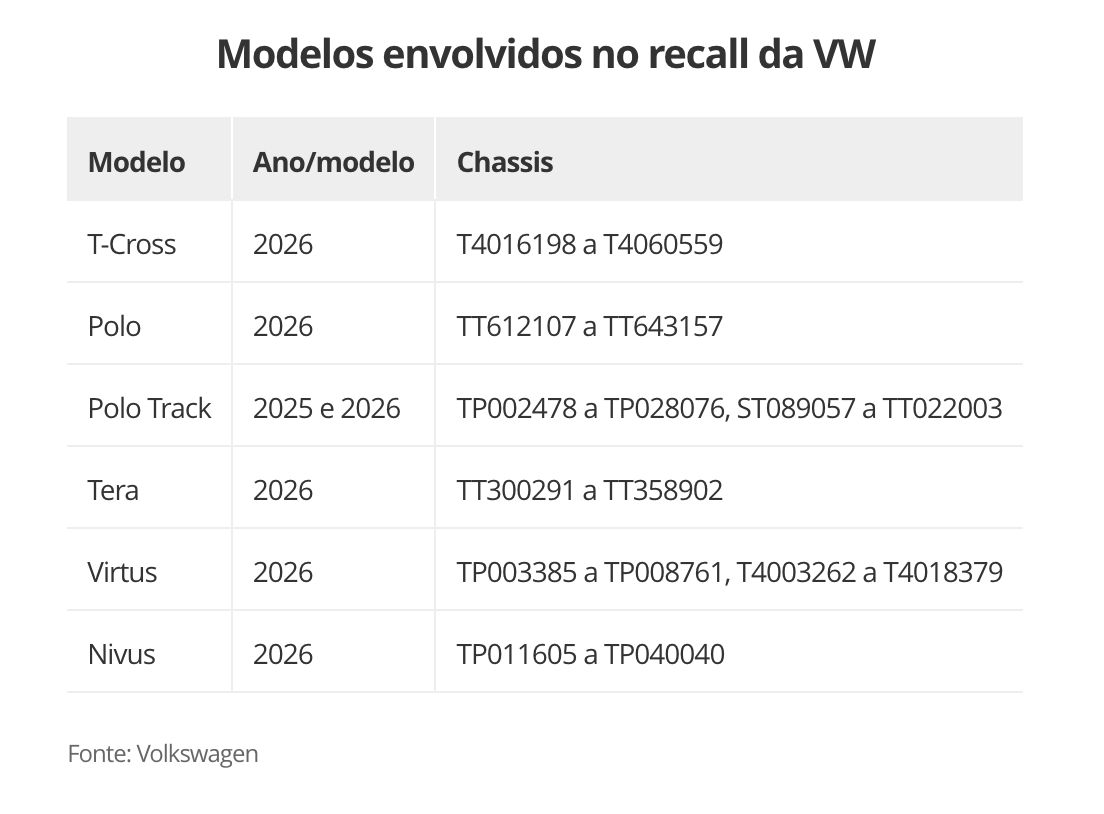 volkswagen-anuncia-recall-de-1