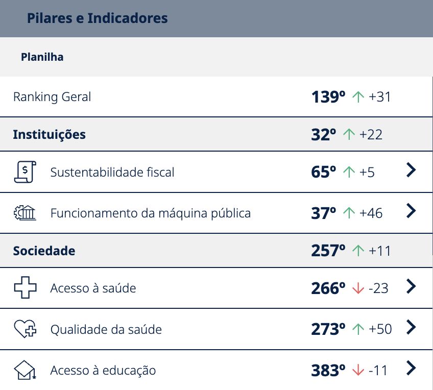 amazonas-aparece-14o-lugar-em-