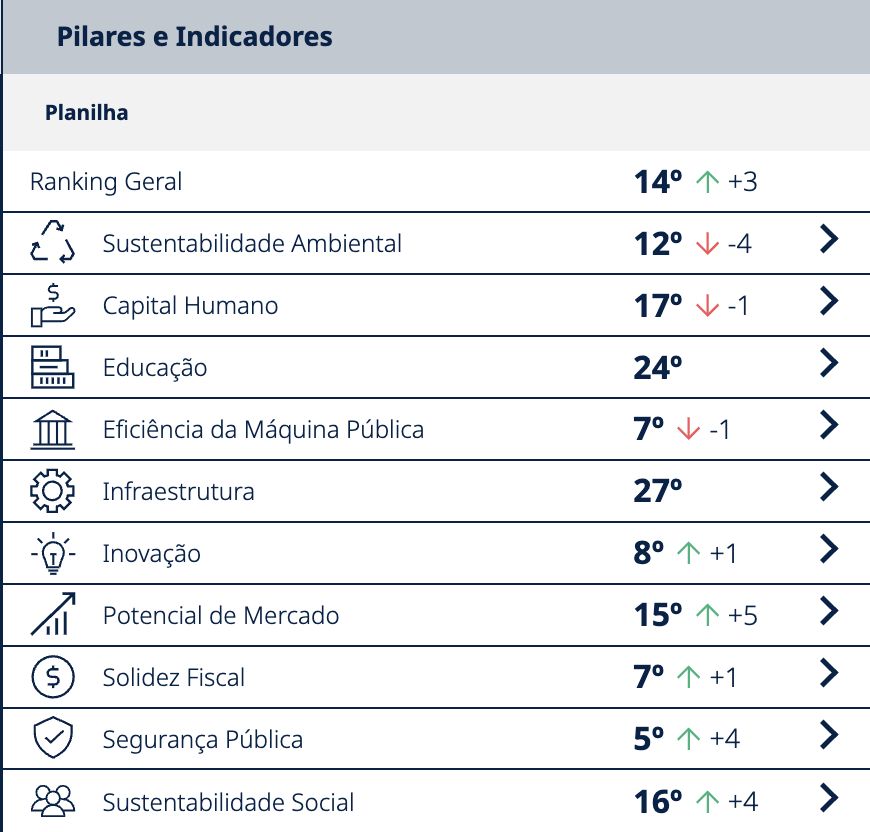 amazonas-aparece-14o-lugar-em-