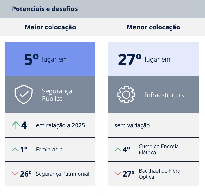 amazonas-aparece-14o-lugar-em-
