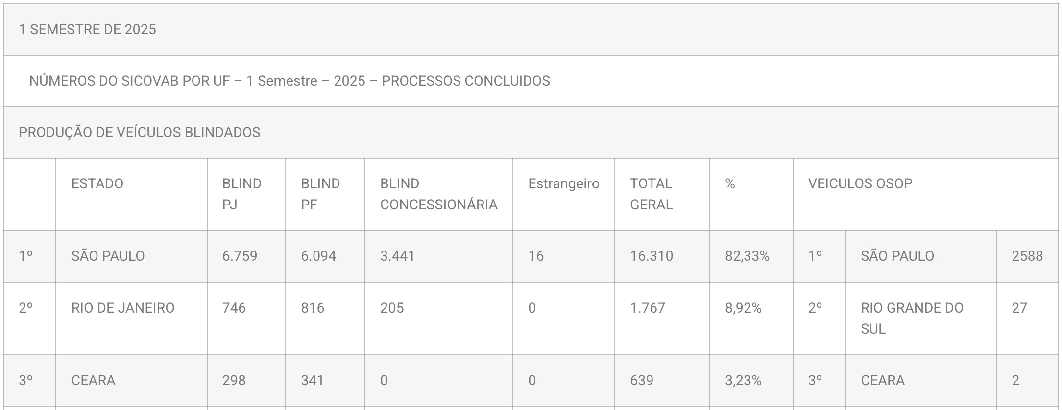 amazonas-foi-o-8o-estado-com-m