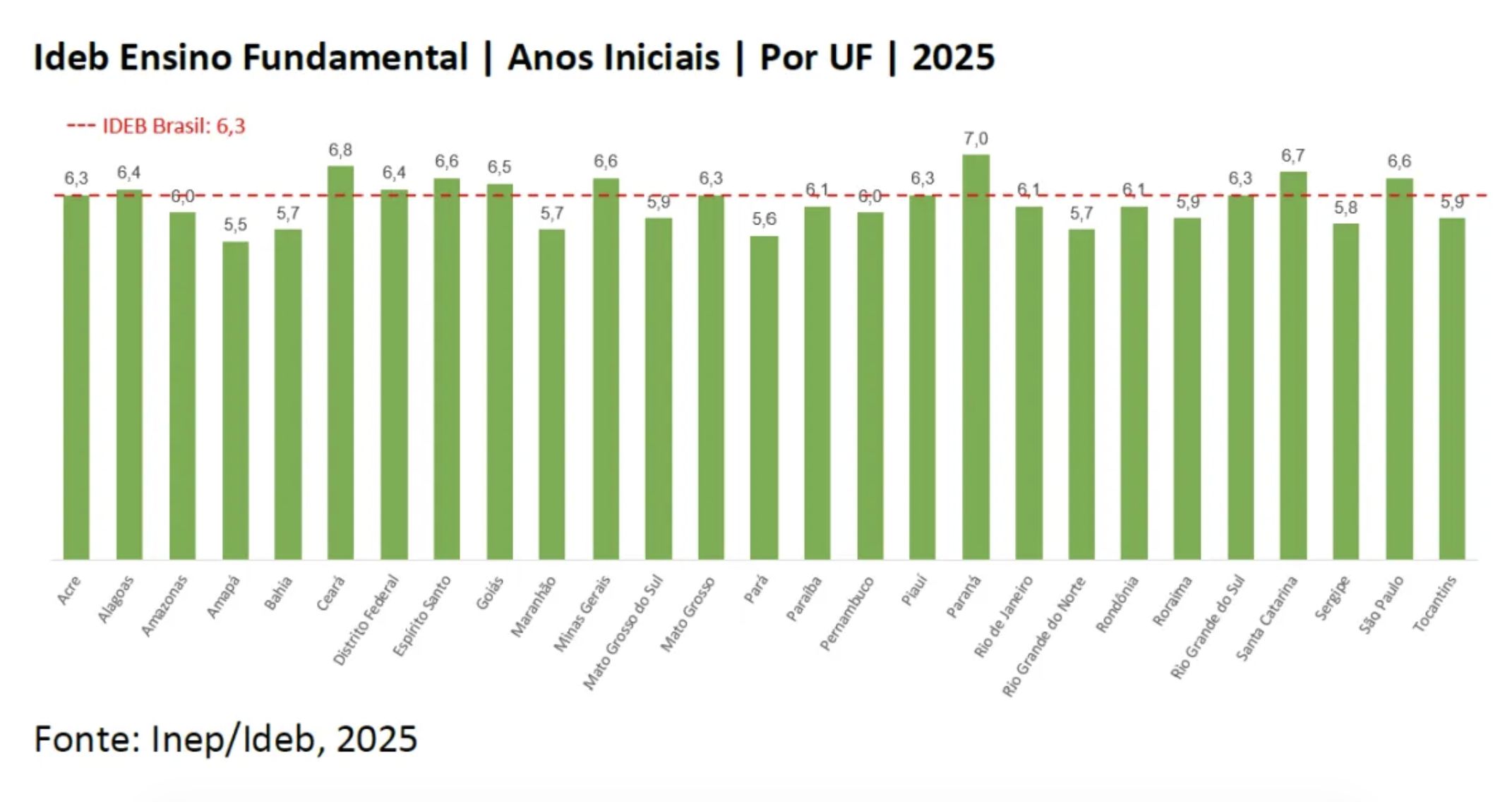 amazonas-teve-notas-abaixo-da-