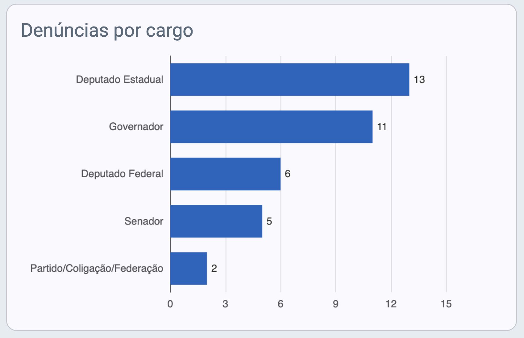 aplicativo-para-denuncias-de-i