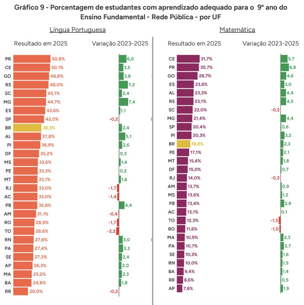 aprendizado-em-lingua-portugue