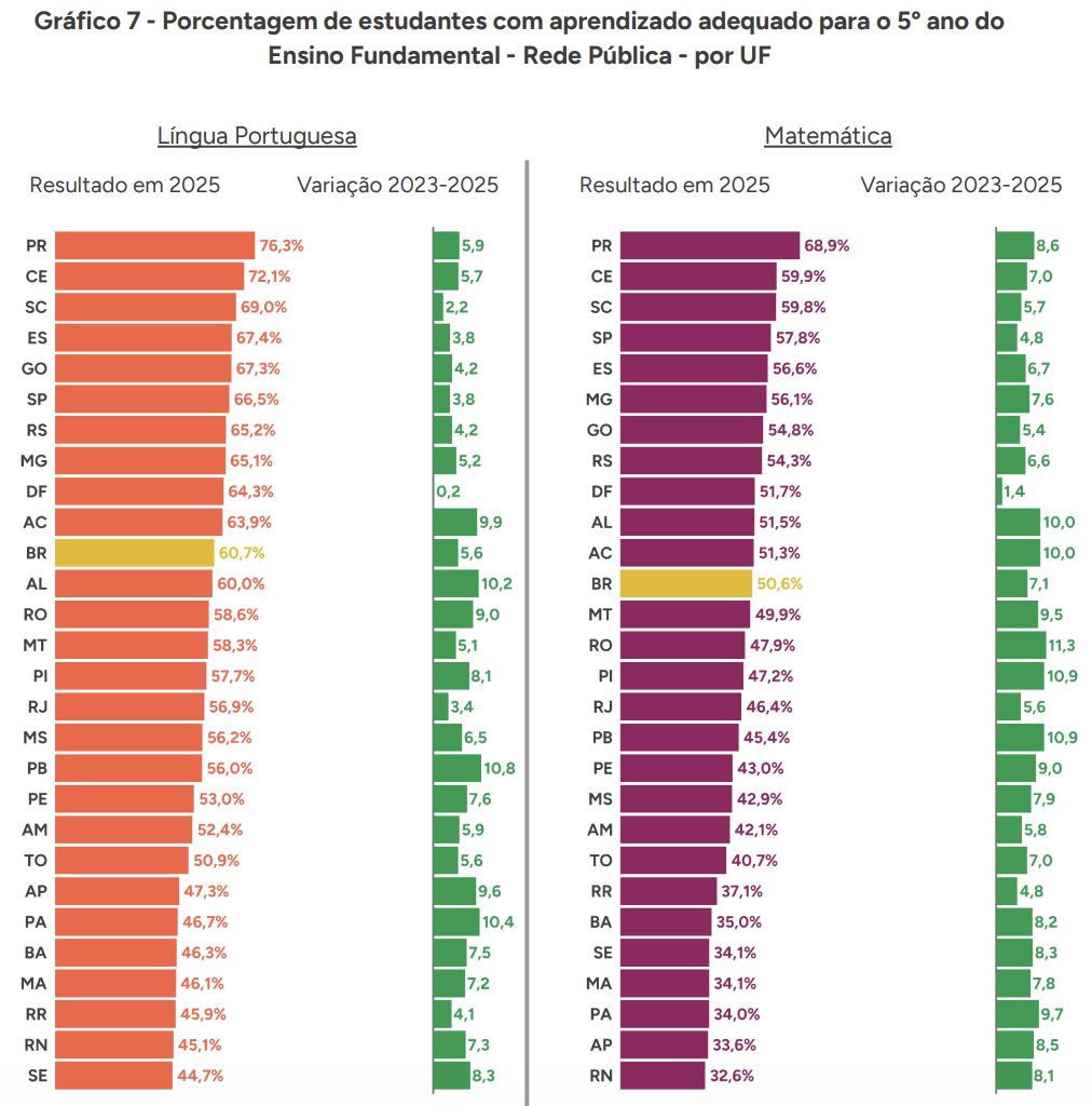 aprendizado-em-lingua-portugue