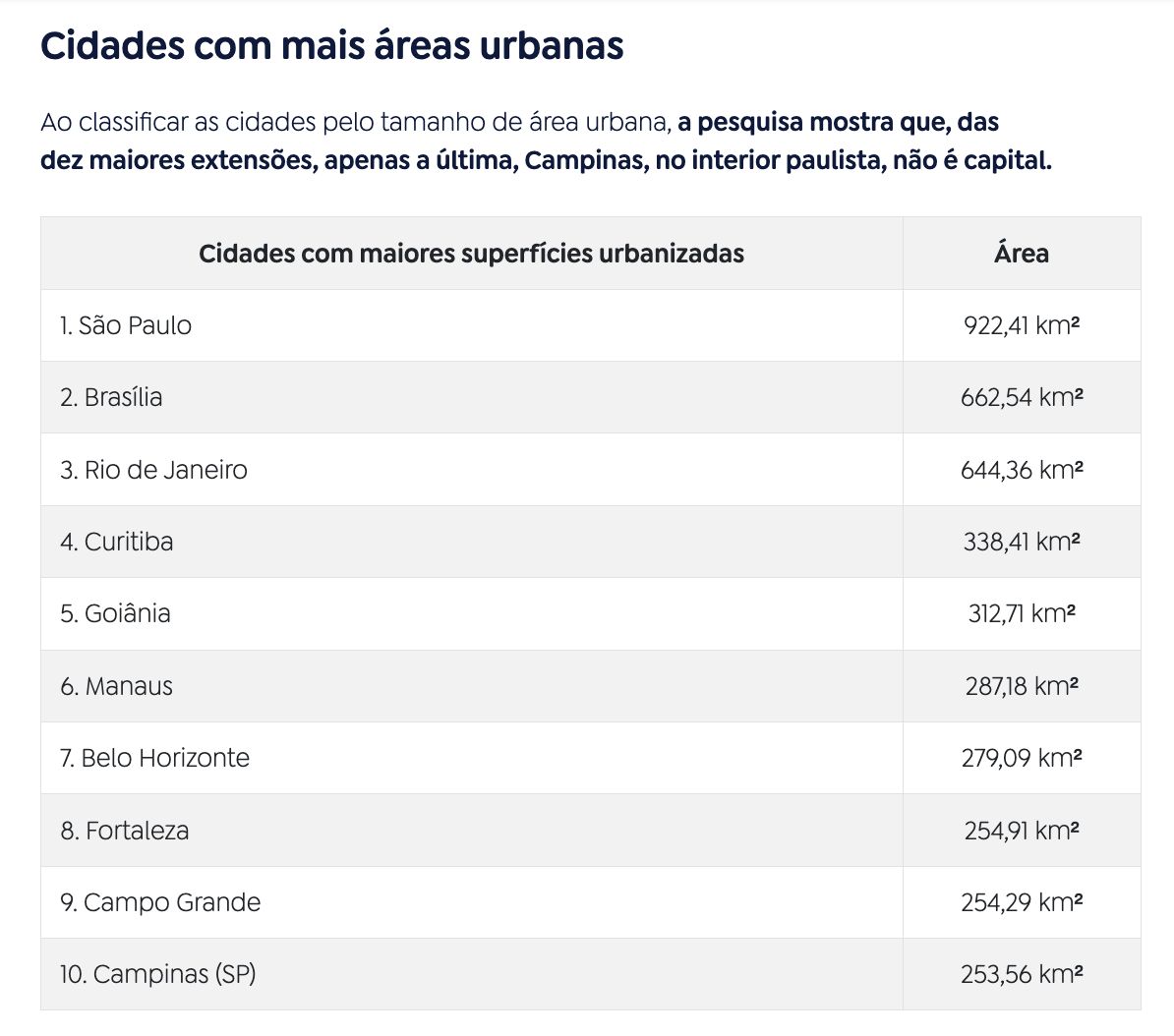 area-urbanizada-no-brasil-cres