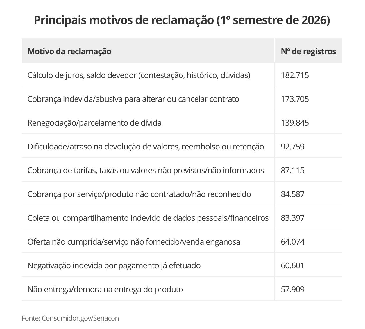 brasileiros-registraram-mais-d