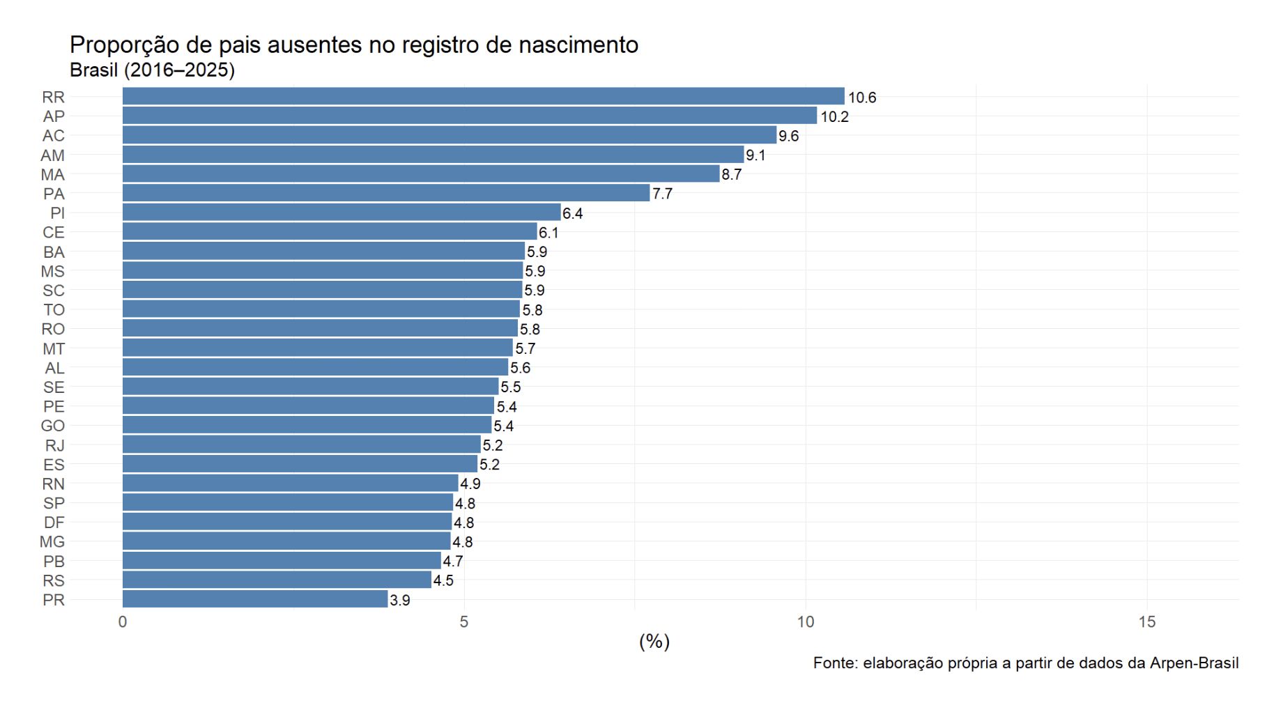cartorios-do-amazonas-registra