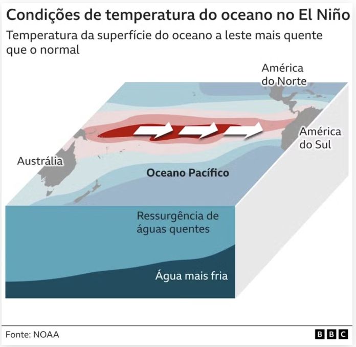 cientistas-fazem-previsoes-de-