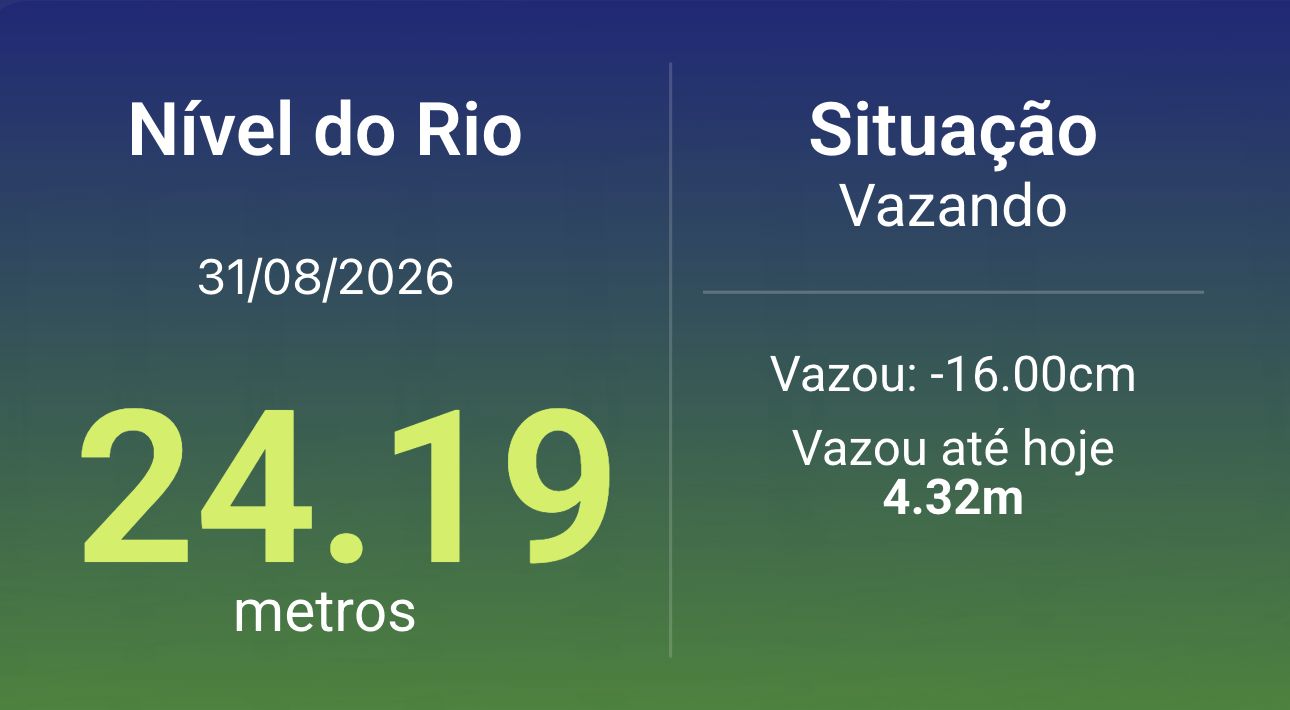 cota-do-rio-negro-encerra-agos