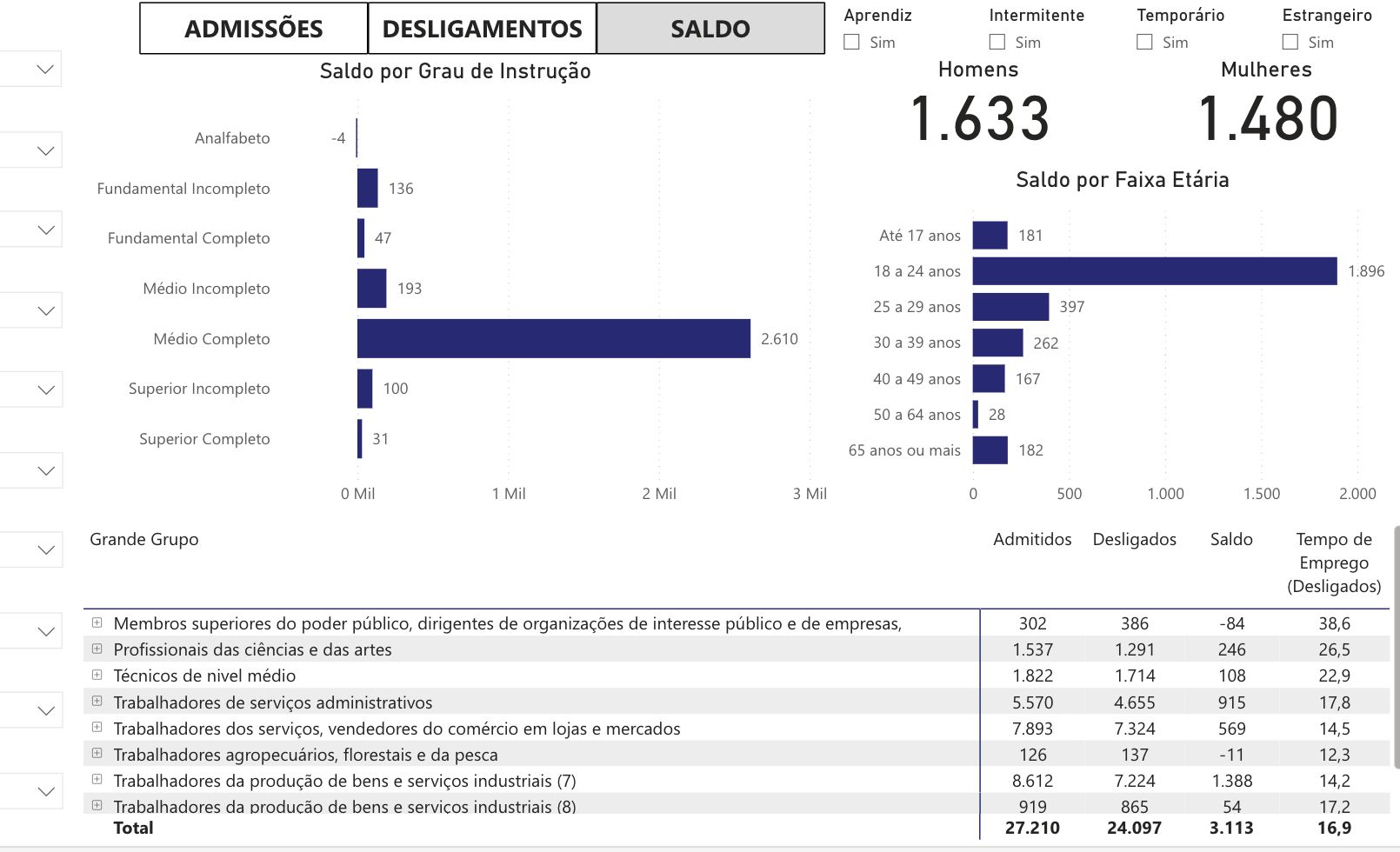 economia-do-amazonas-teve-sald