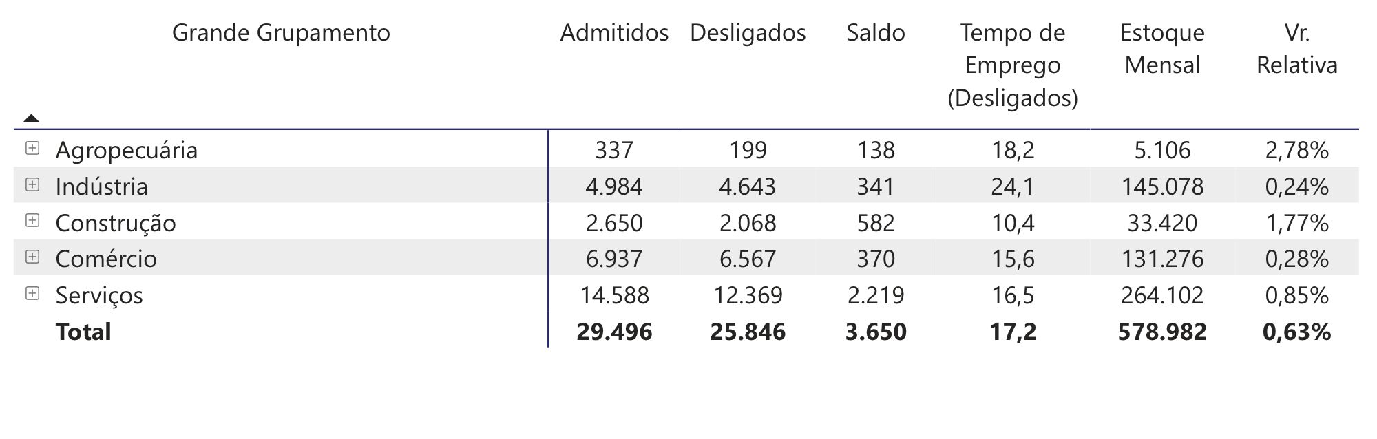 economia-do-amazonas-teve-sald