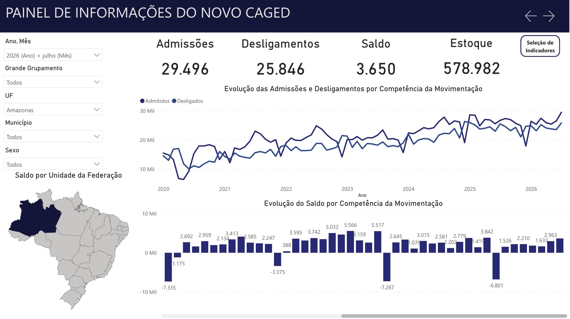 economia-do-amazonas-teve-sald