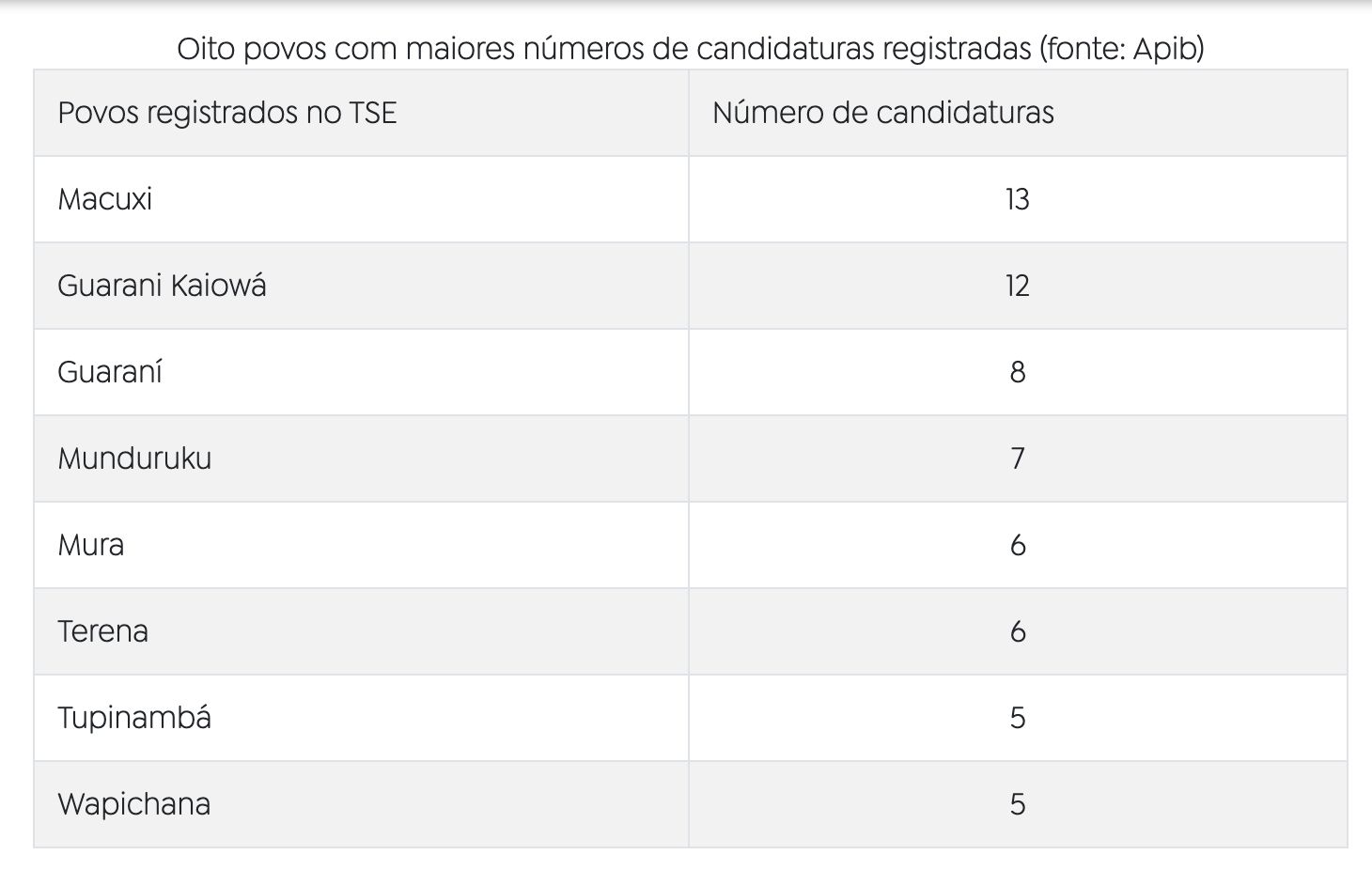 eleicoes-de-2026-registram-rec