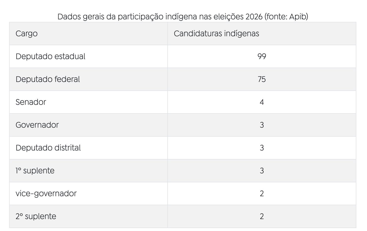 eleicoes-de-2026-registram-rec