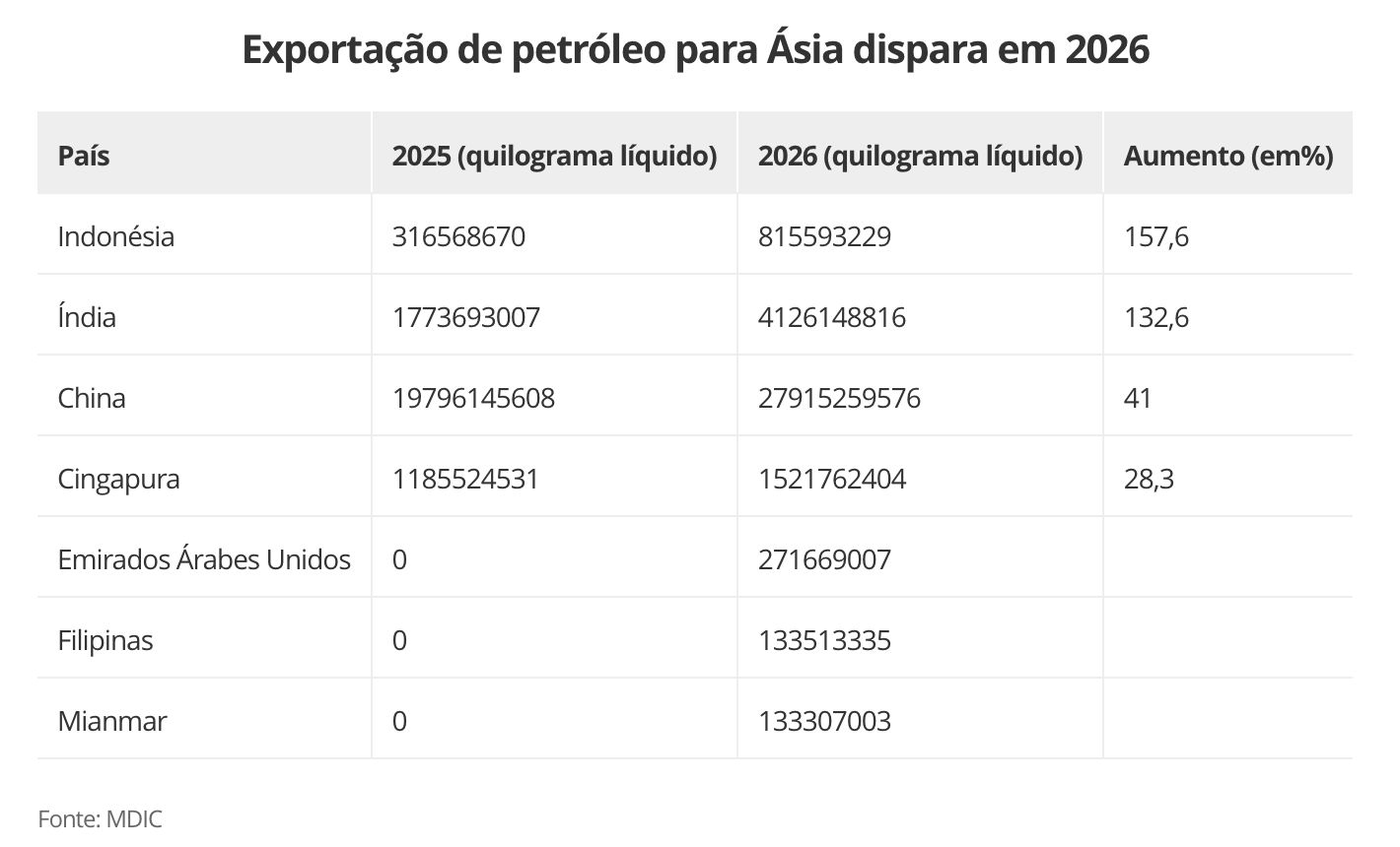 exportacao-de-petroleo-do-bras