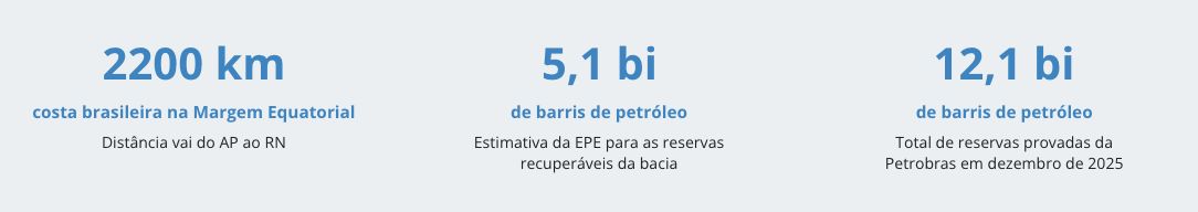 foz-do-amazonas-poco-pode-ter-