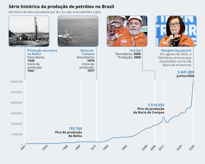foz-do-amazonas-poco-pode-ter-