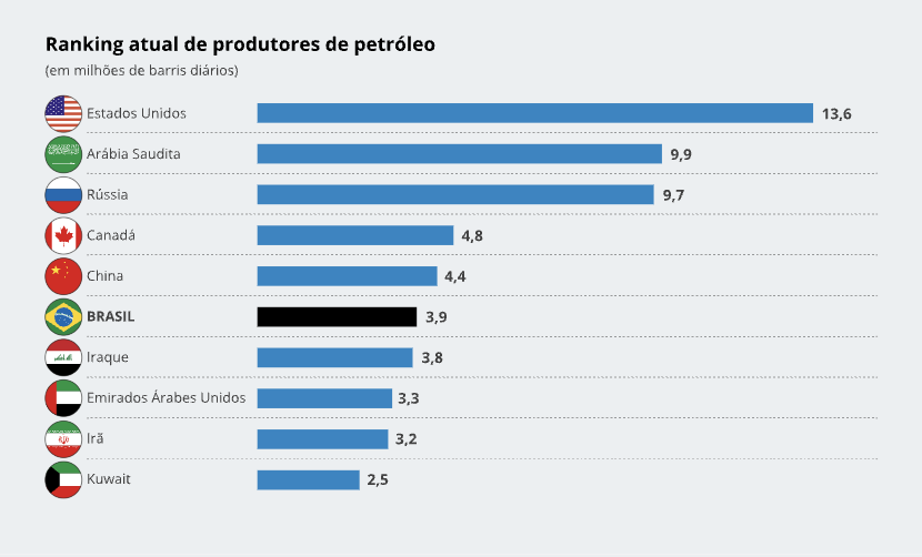 foz-do-amazonas-poco-pode-ter-